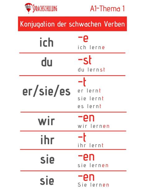 Konjugation Der Schwachen Verben Deutsch Lernen Deutsch Nachhilfe