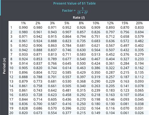Time Value Of Money — Tables Of Factors V2 Principles Of Accounting