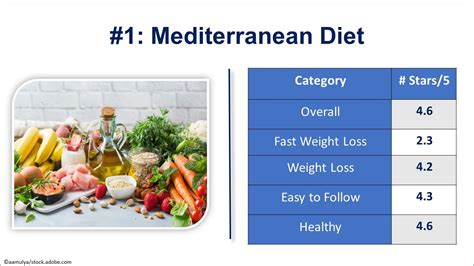 Top 10 Diets For 2023 Us News And World Report Rankings