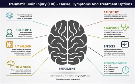 Traumatic Brain Injury Tbi Causes Symptoms And Treatment Options