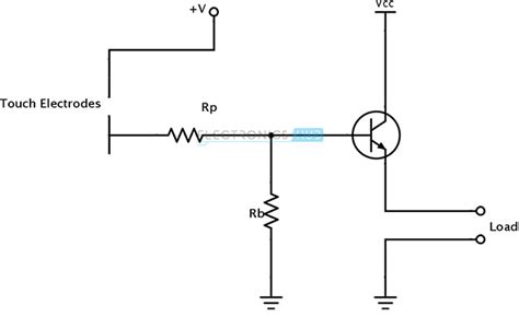 Such a device is often integrated as a component of a system that automatically performs a task or alerts a user of motion in an area. Touch Sensor | Capacitive and Resistive Touch Sensors