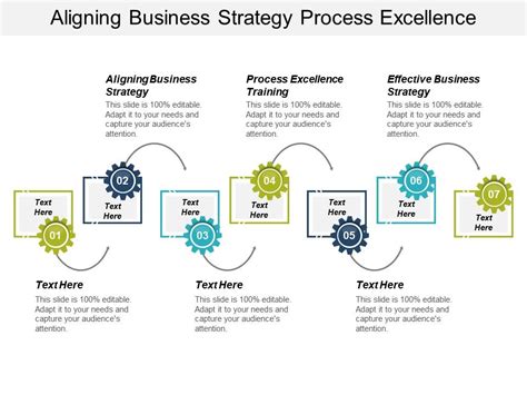Aligning Business Strategy Process Excellence Training Effective