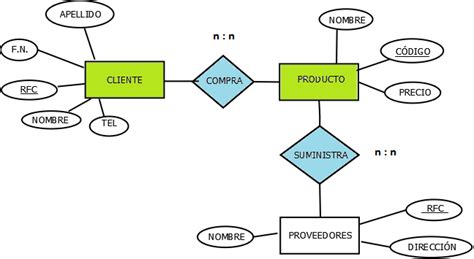 Diagrama Entidad Relaci N Descarga Ayuda