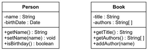 Java Class Diagram Symbols ~ Diagram