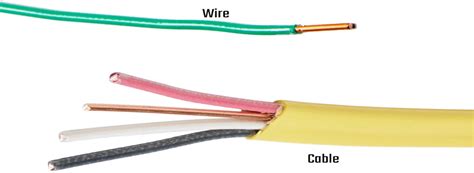 Electrical Cables For House Wiring House Wiring Residential