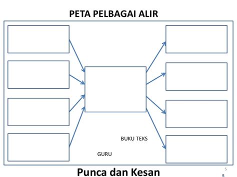 Hos menerangkan penggunaan peta minda dan warna dalam membuat nota. Contoh Ayat Autobiografi - Lowongan Kerja Terbaru
