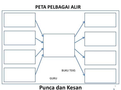 Lembaran kerja grafik untuk pelajarfull description. Contoh Ayat Autobiografi - Lowongan Kerja Terbaru