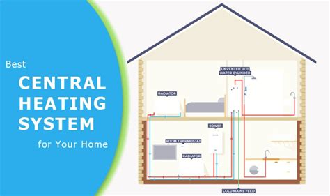 Different Heating Systems