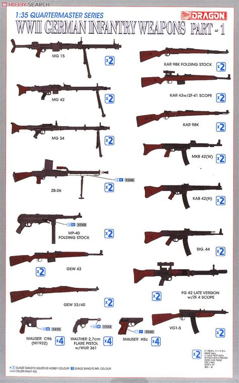 Wwii German Infantry Weapons Part 1 Plastic Model Images List