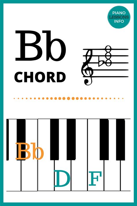 Bb Piano Chord Chart Piano Songs Chords Piano Chords Chart Piano