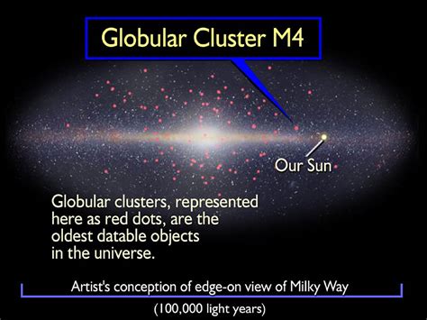 Milky Ways Ancient Orbiting Star Clusters May Harbor Space Faring