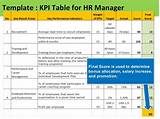 Sample Kpi For Hr Manager