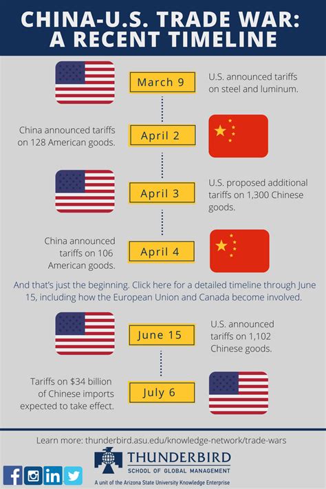 In january 2020, a preliminary agreement was signed between the us and china, but some issues remain unresolved. What a China-U.S. Trade War Might Look Like | Thunderbird ...