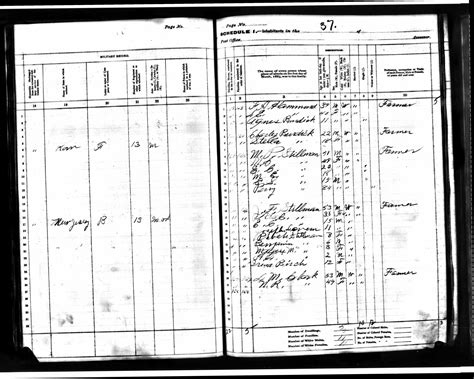 Census 1890