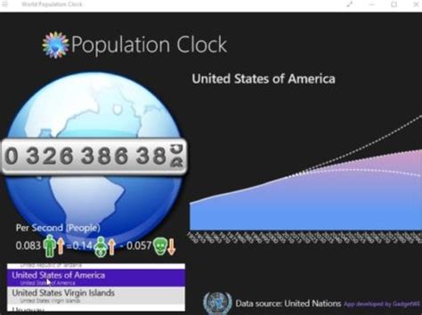 Windows 10 Population Clock to Know World population