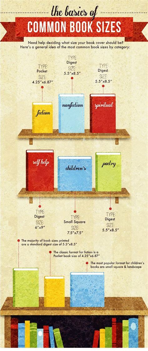 Common Book Sizes Infographic Bookbinding Tutorial Graphic Book