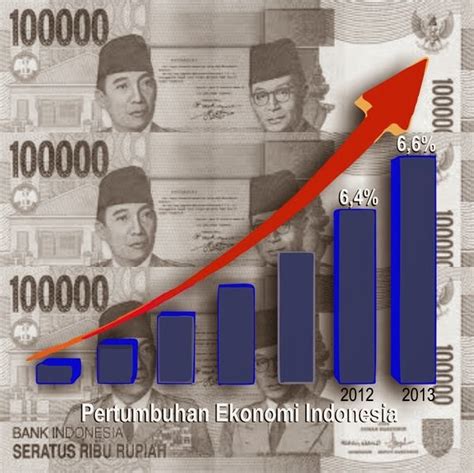 Kesan perubahan struktur ekonomi negara malaysia. Produk Domestik Bruto, Pertumbuhan dan Perubahan Struktur ...
