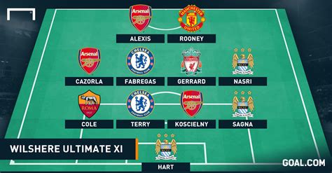 Submitted 1 year ago by blinsdell70. Manchester City Starting Xi : Chelsea Predicted Line Up Vs Manchester City Starting 11 : Xi ...