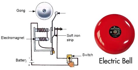 Perubahan Energi Pada Bel Listrik Lukisan