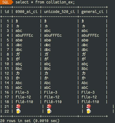 MySQL MySQL Character Sets Unicode And UCA Compliant Collations
