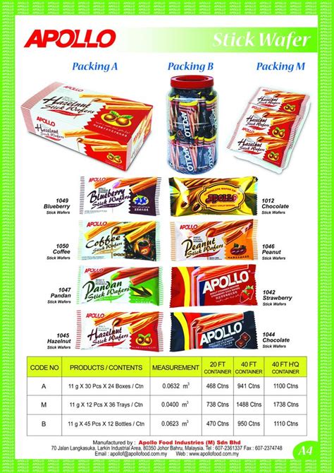 Apollo food holdings berhad reported sales of 174.93 million malaysian ringgits (us$43.02 million) for the fiscal year ending april of 2020. APOLLO FOOD INDUSTRIES