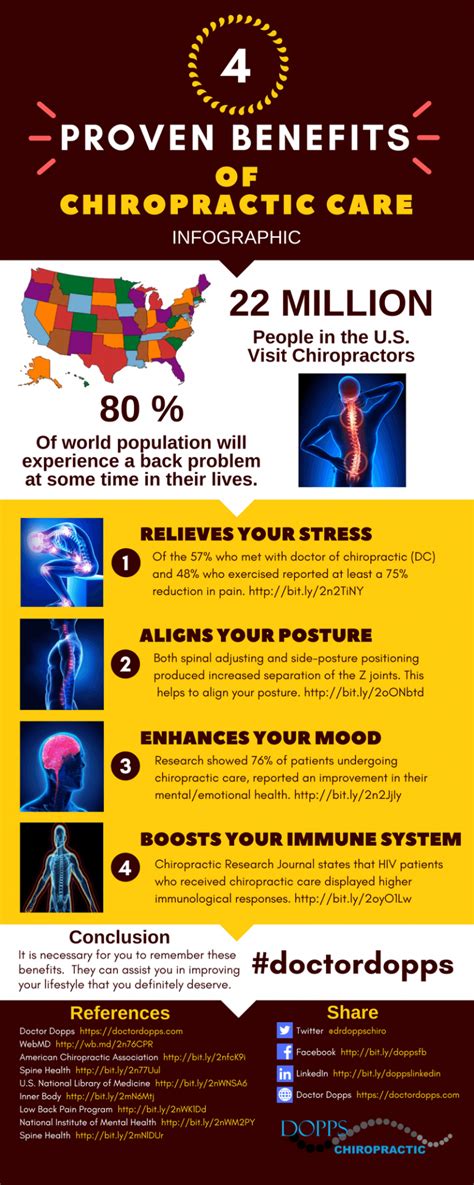 4 proven benefits chiropractic care provides [infographic]