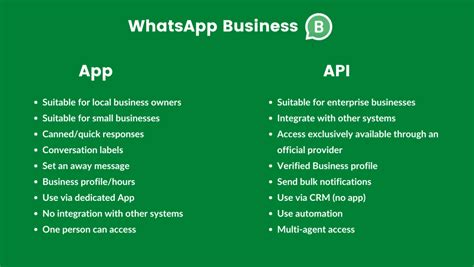 ¿cuáles Son Las Ventajas De Usar Whatsapp Business Para Enviar Enlaces