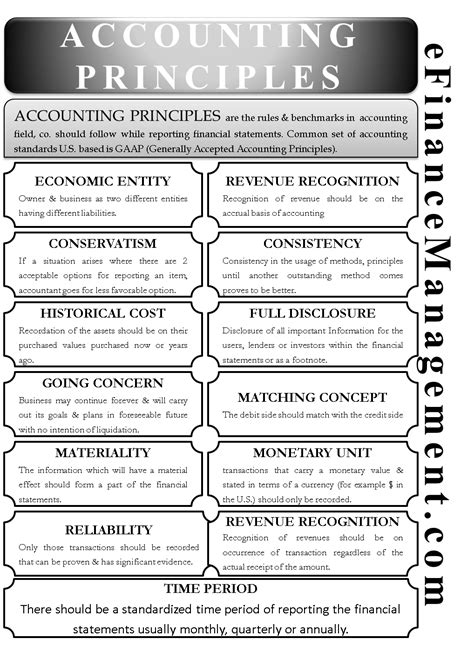 Accounting Principles | Accounting principles, Accounting ...