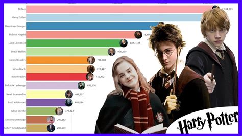 Harry Potter Characters Through The Years