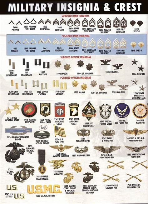 Military Insignia And Crest Military Insignia Military Ranks Military