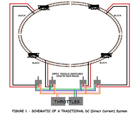 Model Train Wiring For Dummies