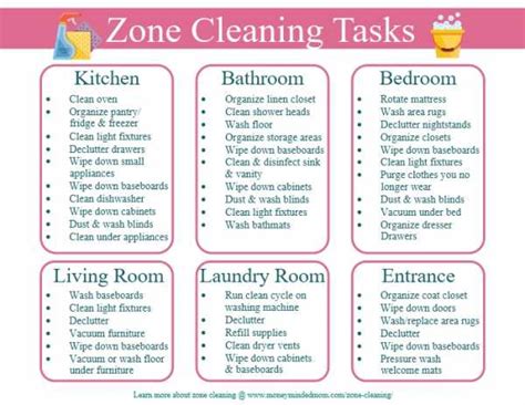 Zone Cleaning How To Guide Free Zone Cleaning Schedule Printable