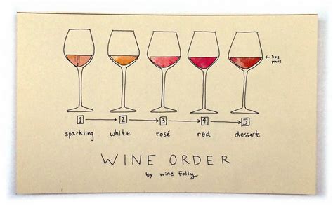 What order should a wine tasting go? 2