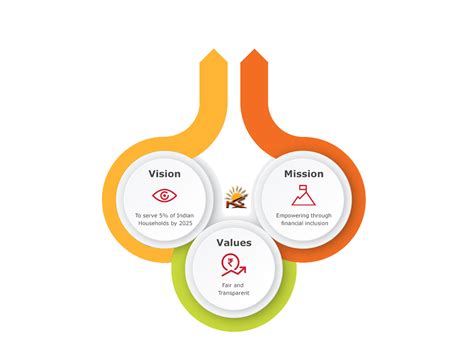 Google's vision statement and mission statement emphasize innovation and excellence. Vision Mission and values | Kiran Technologies | A ...