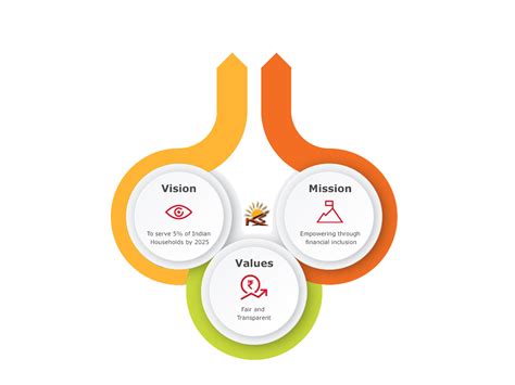 What do your vision and mission have to your mission and vision are at the core of your values and the foundation of your company culture. Kiran Technologies | A Complete Software and web Solutions ...