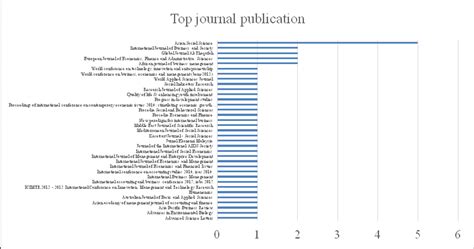 | in this paper i aim to explore the ideological and practical connections between citizenship and public education. below reveals Asian Social Science as top journal that ...