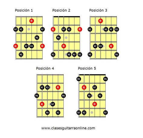 Arpegios De Guitarra Arpegio Semidisminuido — Clases De Guitarra Online
