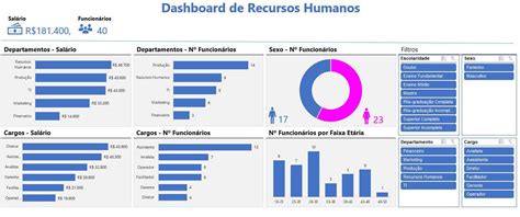 Planilha Indicadores De Recursos Humanos Rh Planilhas Excel Mobile