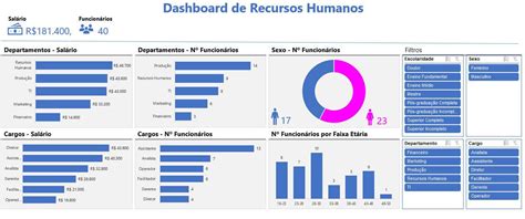 Planilha Indicadores De Recursos Humanos Rh Planilhas Vrogue Co