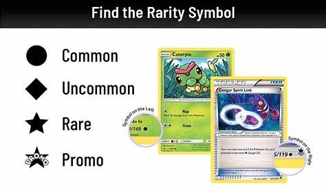 How to Tell the Rarity of a Pokémon Card | TCGplayer Infinite