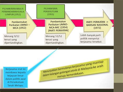 The challenge to the nation state development in malaysia emerged during the economic crisis of 1998. HUBUNGAN ETNIK: Pembangunan Politik di Malaysia ~ PISMP ...