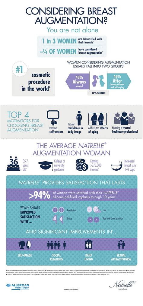 Natrelle Breast Implants Breast Implant Surgery