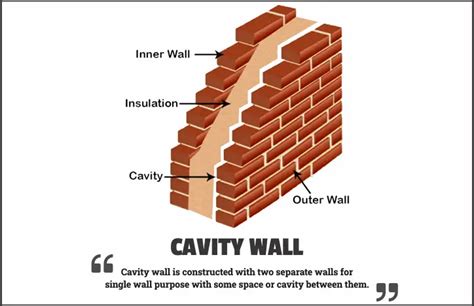 Cavity Wall Purpose Uses Advantages And Disadvantages