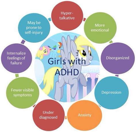 Adhd In Girls