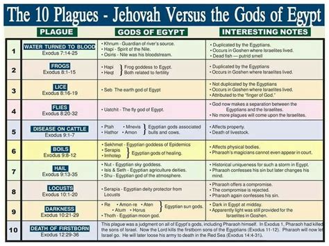 Exodus Law And Conquest