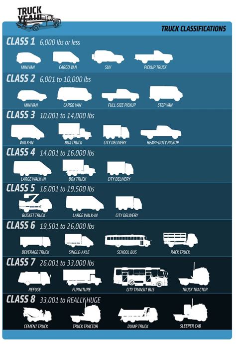 Everything You Need To Know About Truck Sizes And Classification