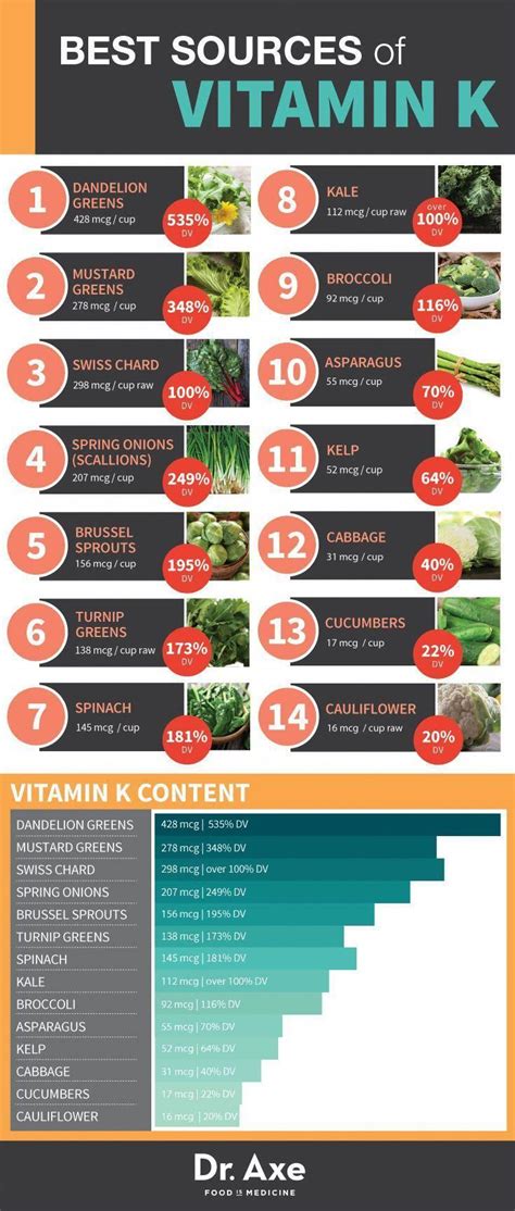 We did not find results for: Vitamin K Rich Foods sources Infographic Table #Nutrition ...