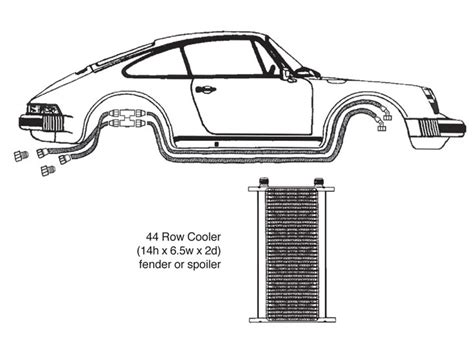 Porsche 911 Oil Cooler Kit Results