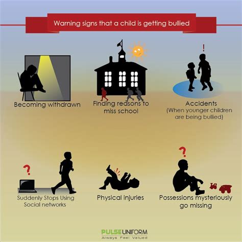 Be Aware Here Are Some Warning Signs That A Child Is Getting Bullied