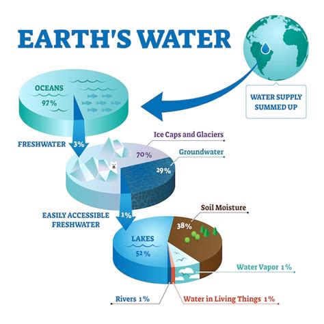 Premium Vector Earths Water Illustration